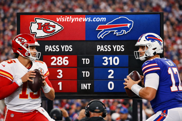 Kansas City Chiefs vs Buffalo Bills Match Player Stats